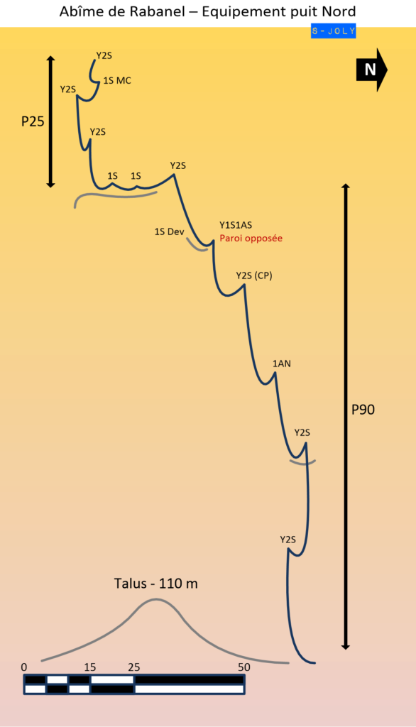 Abîme de Rabanel – Equipement puit Nord